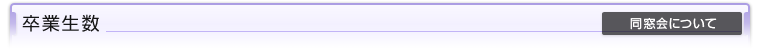 卒業生数（同窓会について）