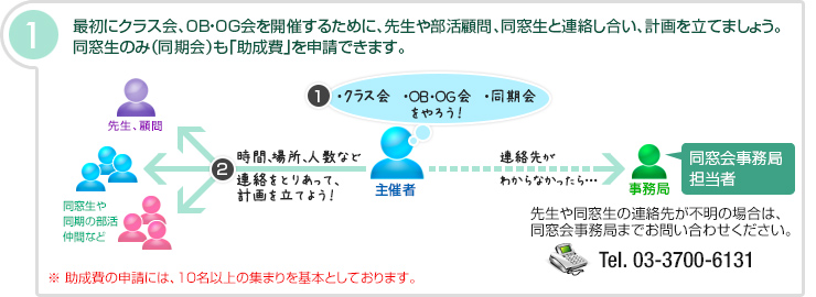 1.最初にクラス会、OB・OG会を開催するために、先生や部活顧問、同窓生と連絡し合い、計画を立てましょう。