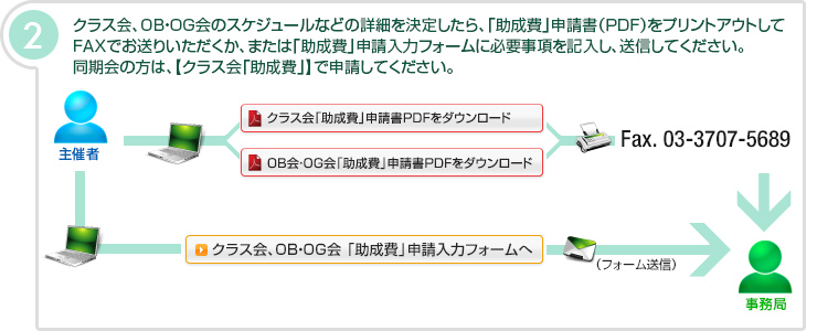 2.クラス会、OB・OG会のスケジュールなどの詳細を決定したら、「助成費」申請書（PDF）をプリントアウトしてFAXでお送りいただくか、または「助成費」申請入力フォームに必要事項を記入し、送信してください。