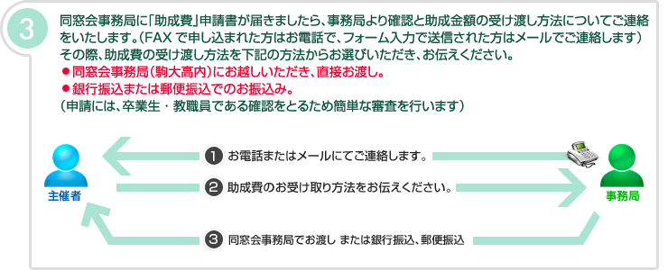 3.同窓会事務局に「助成費」申請書が届きましたら、事務局より確認と助成費金額の受け渡し方法についてご連絡いたします。